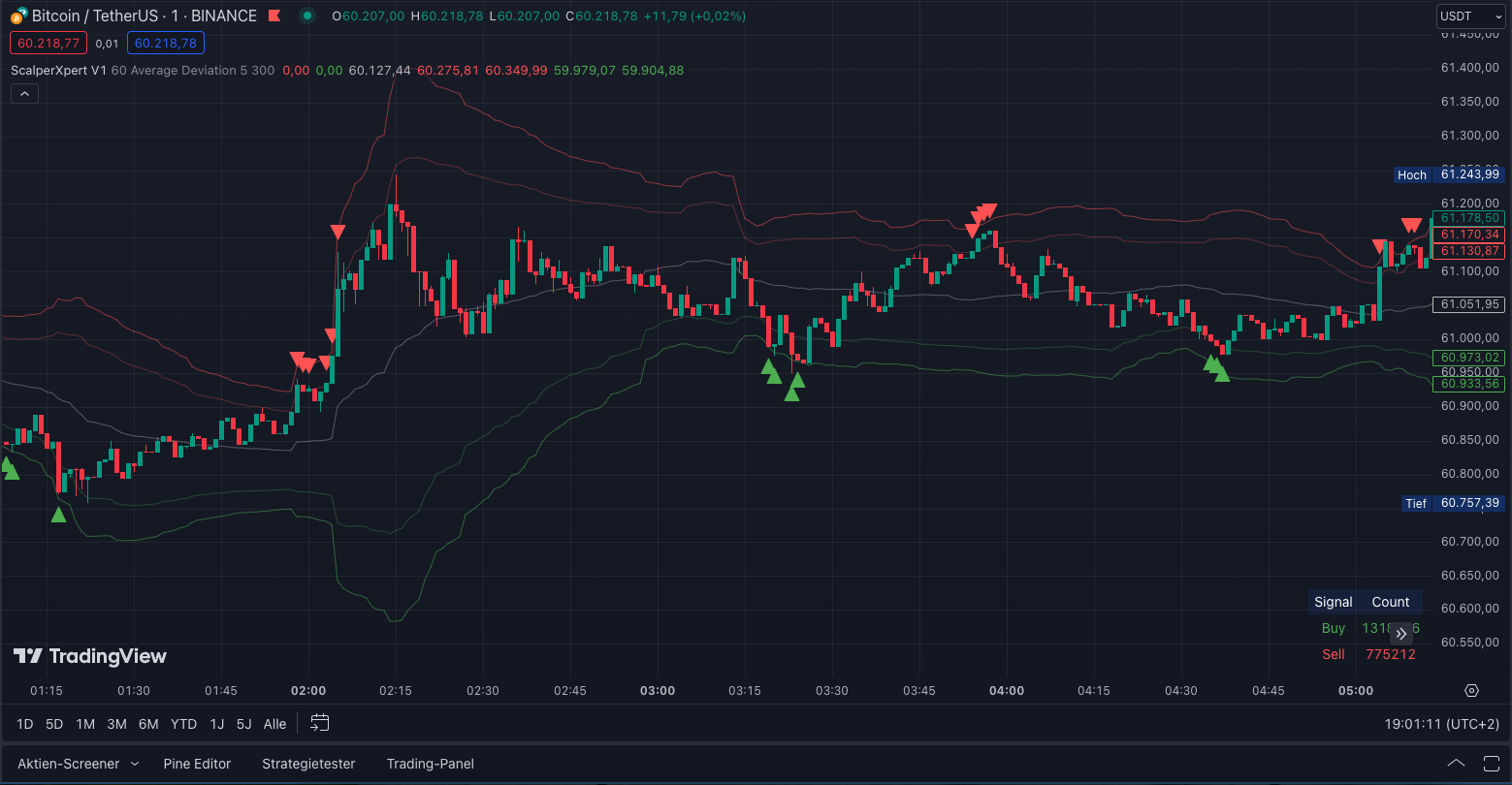 ScalperXpert trading bot