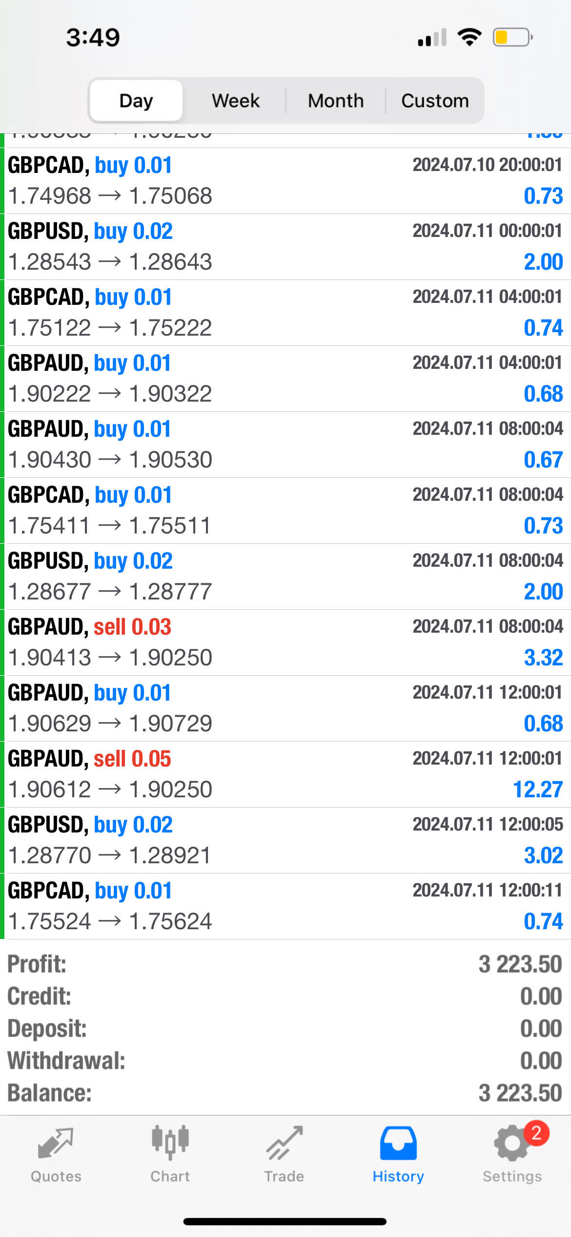 Trading success 1